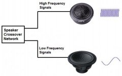 Speaker-crossover-network-with-no-midrange.jpg